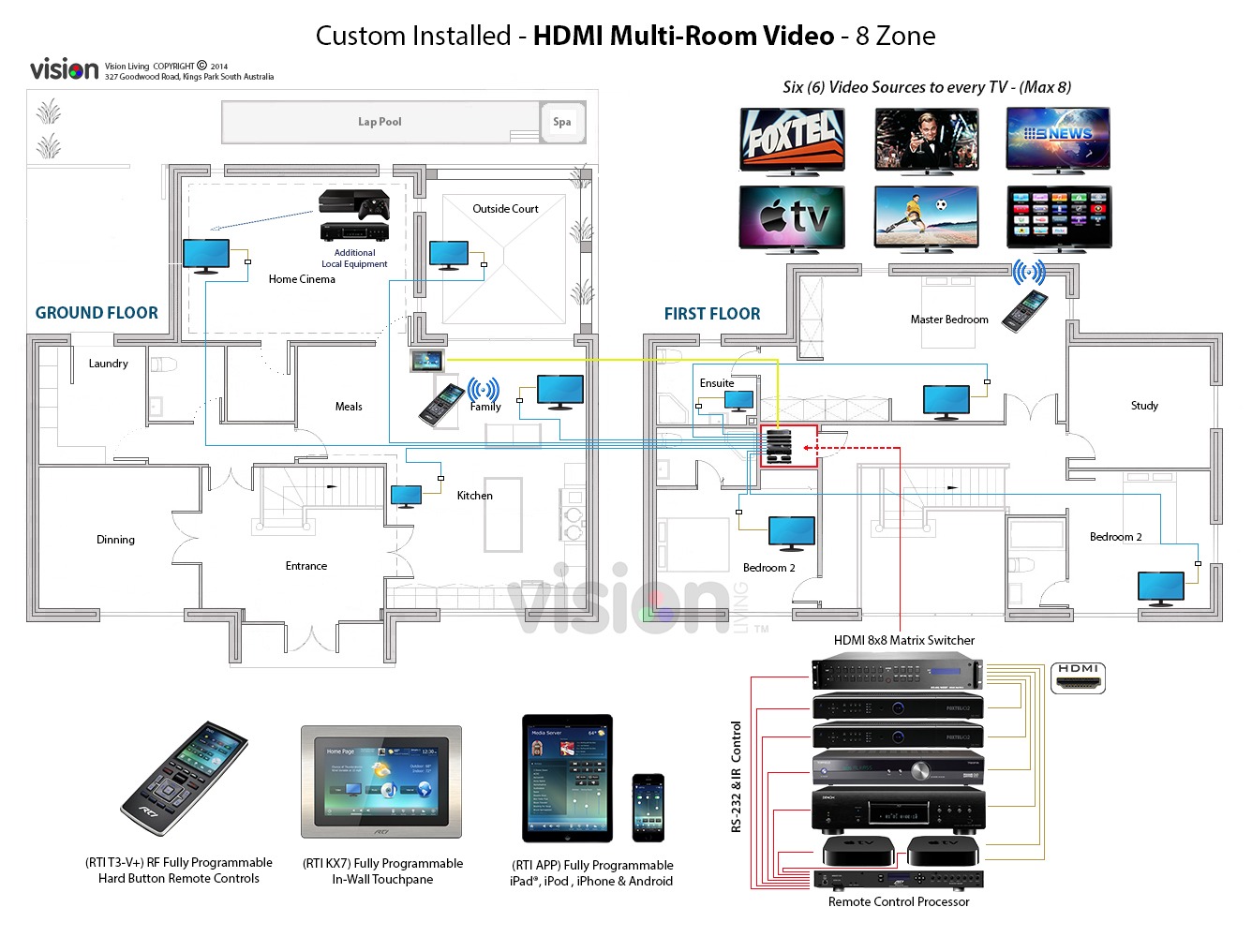 Introducción a los Sistemas de audio video multiroom whole house entertainment wiring 